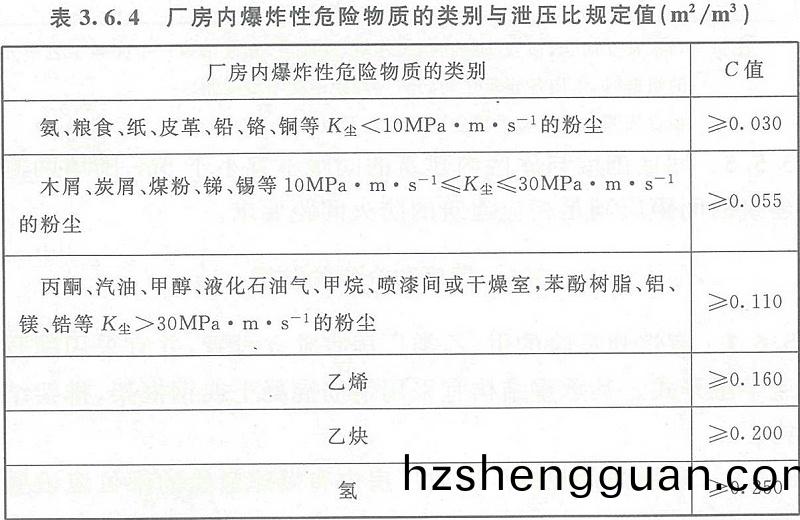錶(biao)3.6.4