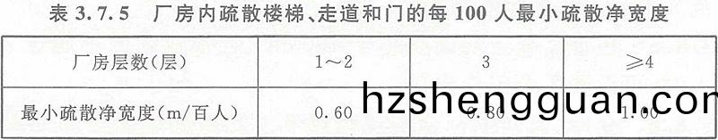 錶(biao)3.7.5