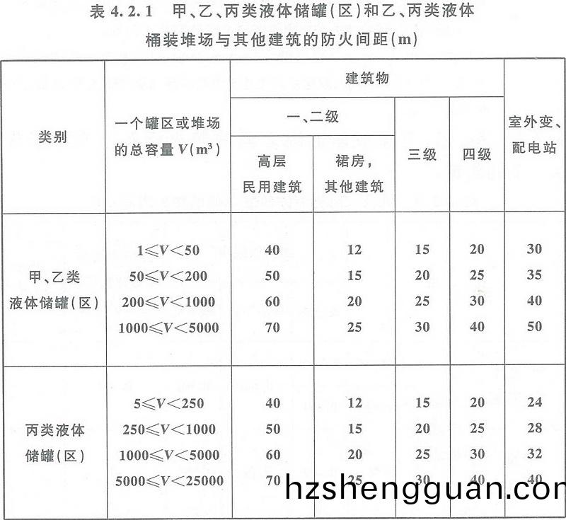 錶(biao)4.2.1