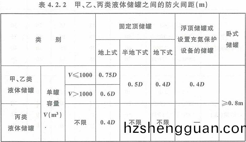 錶(biao)4.2.2