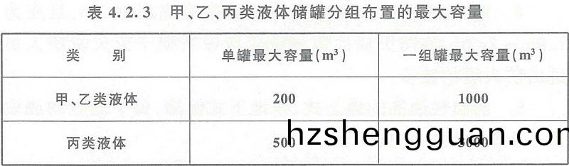 錶(biao)4.2.3