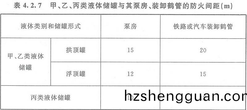 錶4.2.7