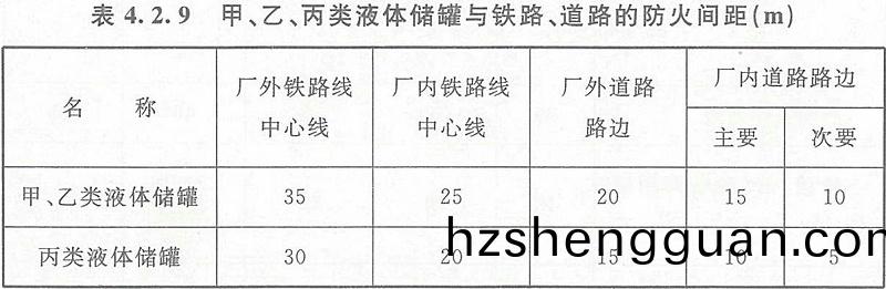 錶4.2.9