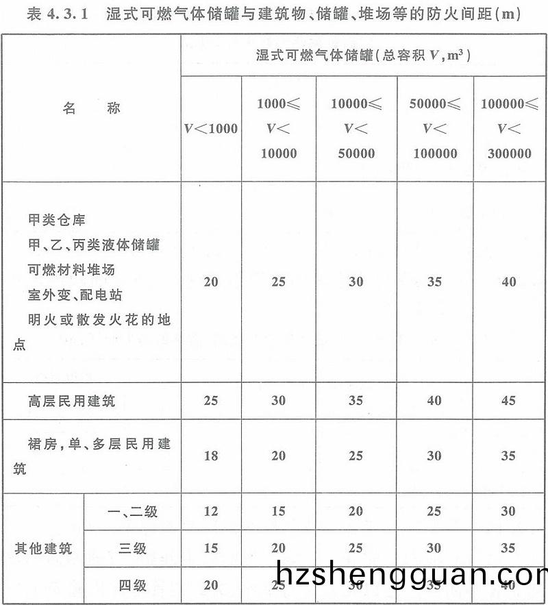錶4.3.1