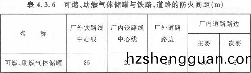 錶4.3.6