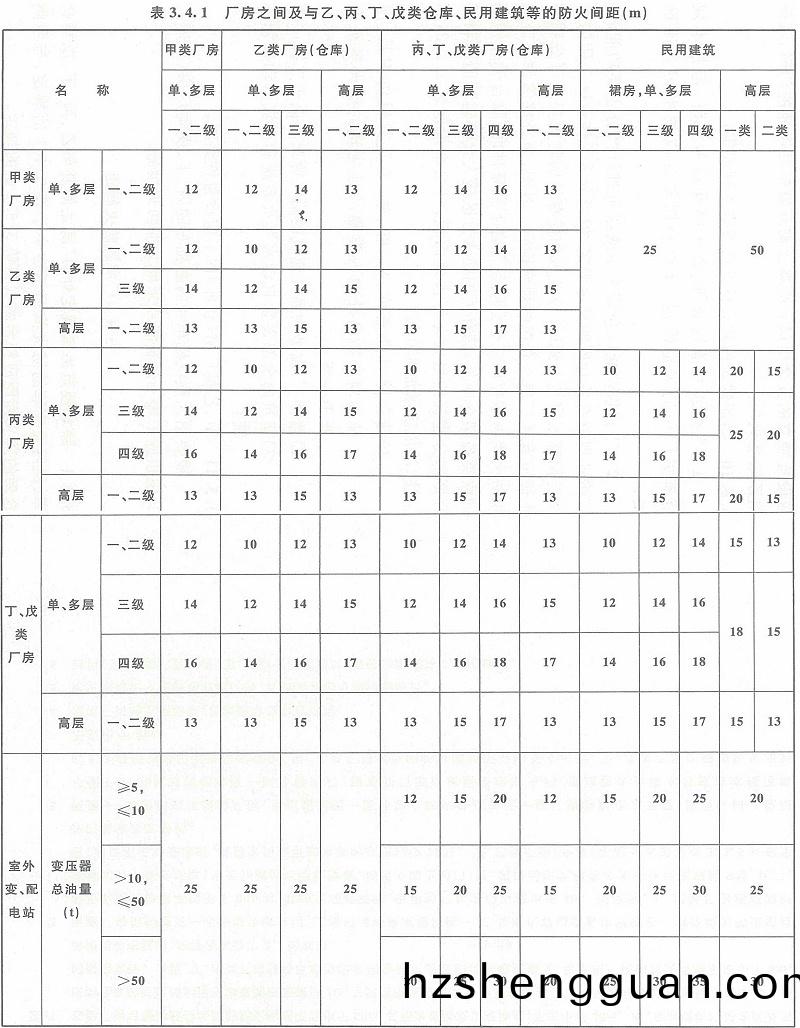 錶(biao)3.4.1