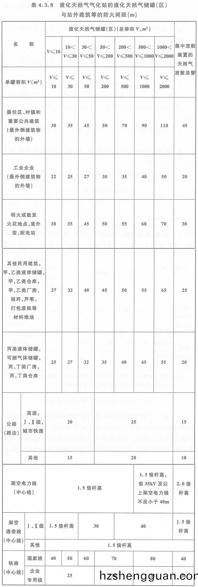 錶4.3.8