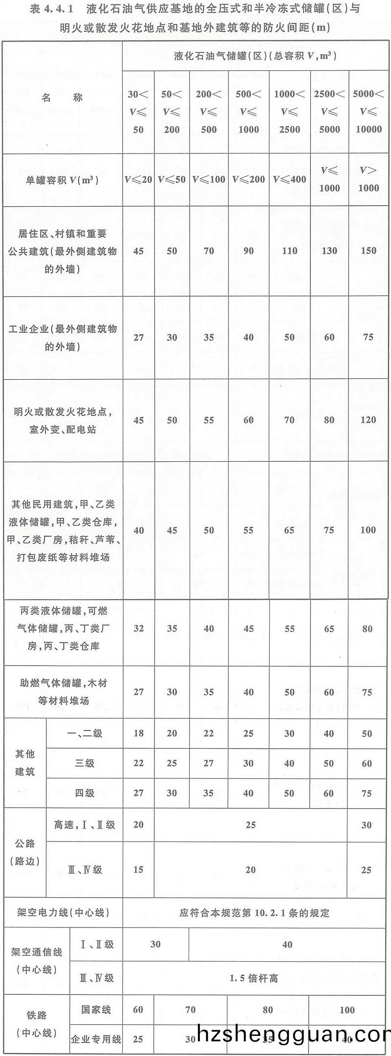 錶(biao)4.4.1