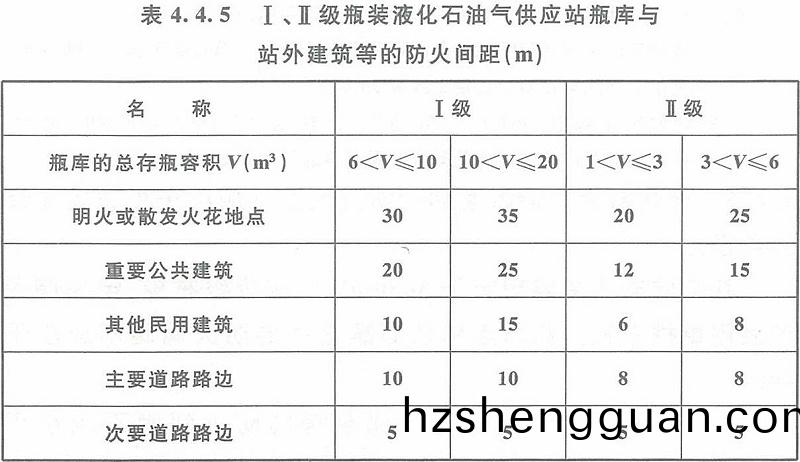錶4.4.5