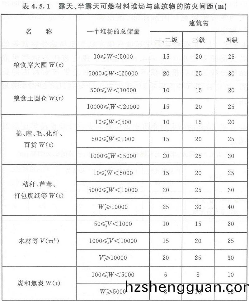 錶(biao)4.5.1