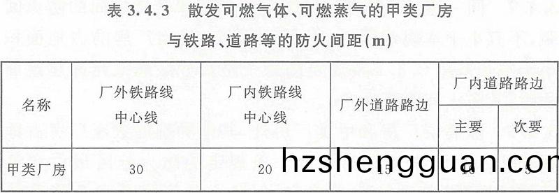 錶3.4.3