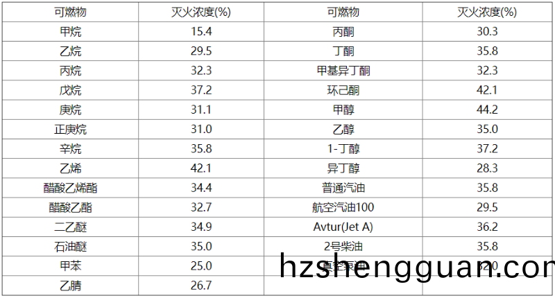 錶A-3