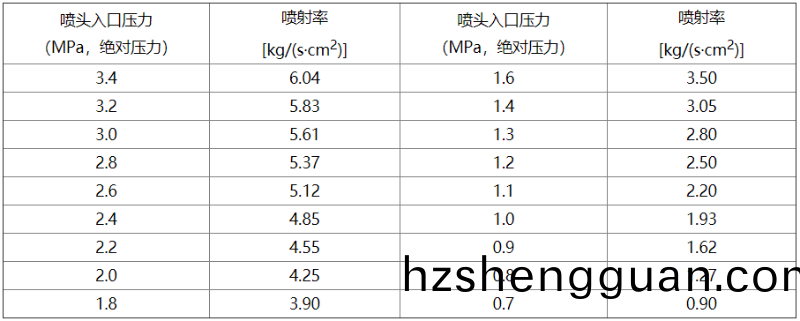 錶C-2