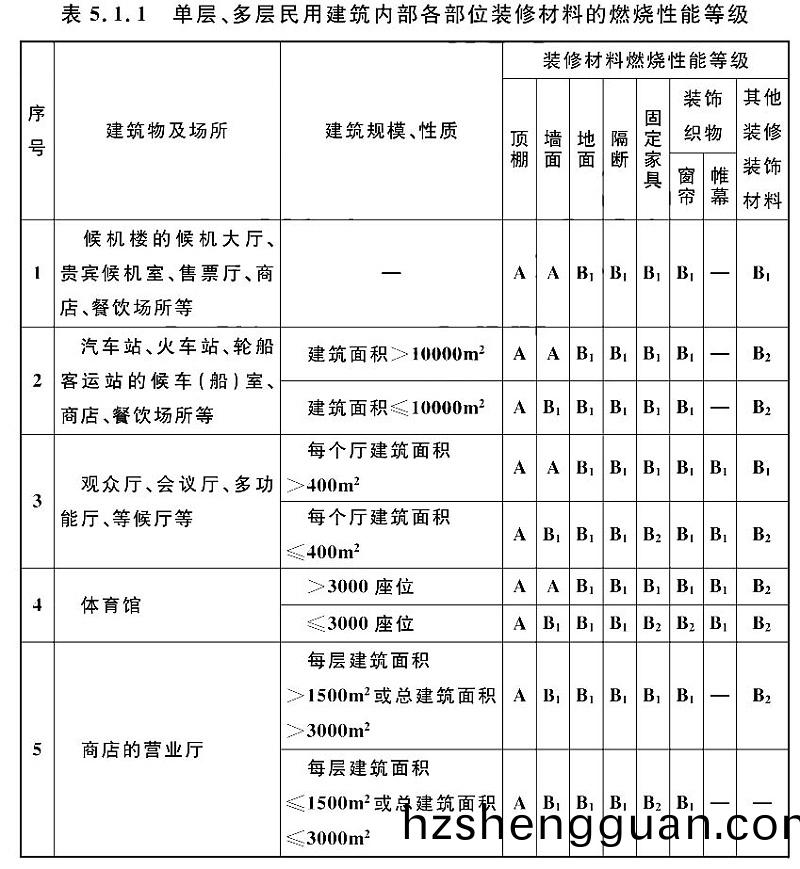 錶5.1.1