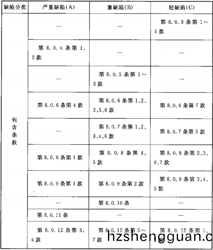 錶F