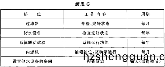 錶G-2