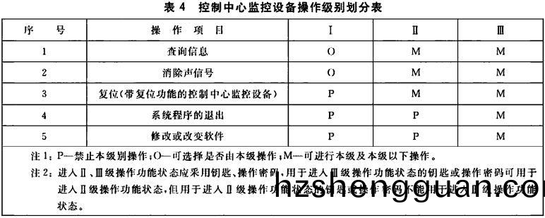 錶(biao)4