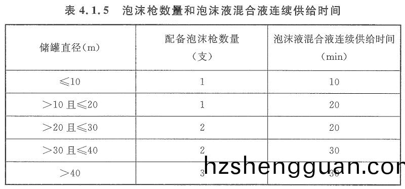 錶4.1.5