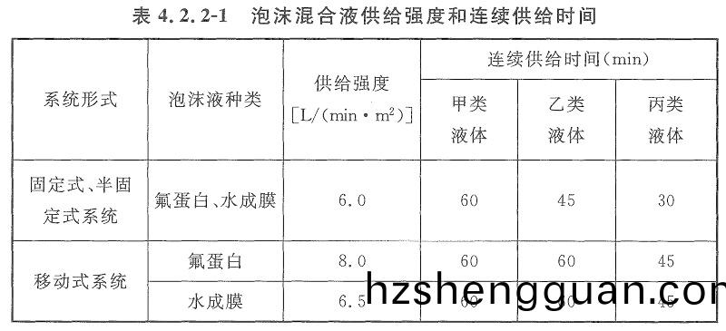 錶4.2.2-1