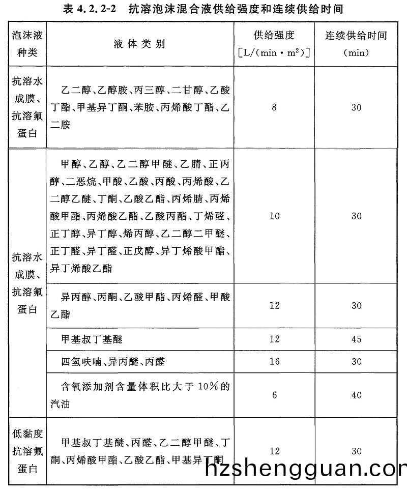 錶(biao)4.2.2-2