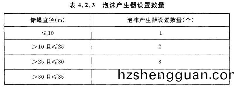 錶4.2.3