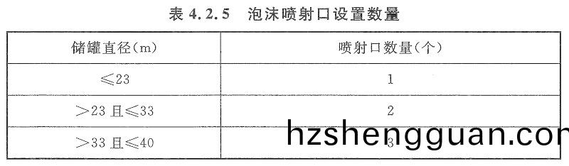 錶4.2.5