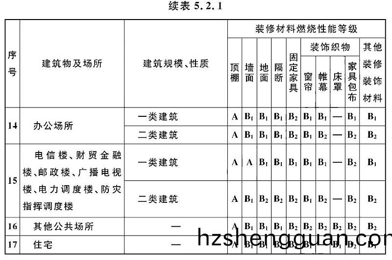 續錶5.2.1-2