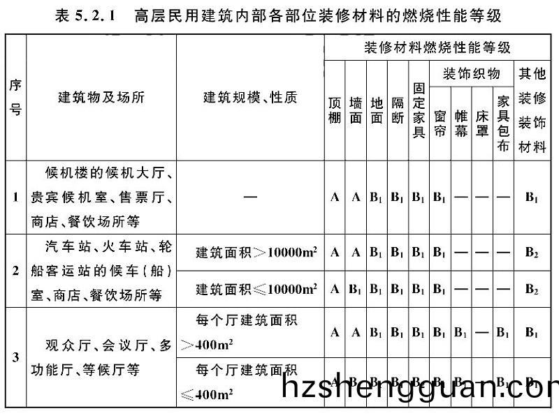 錶(biao)5.2.1