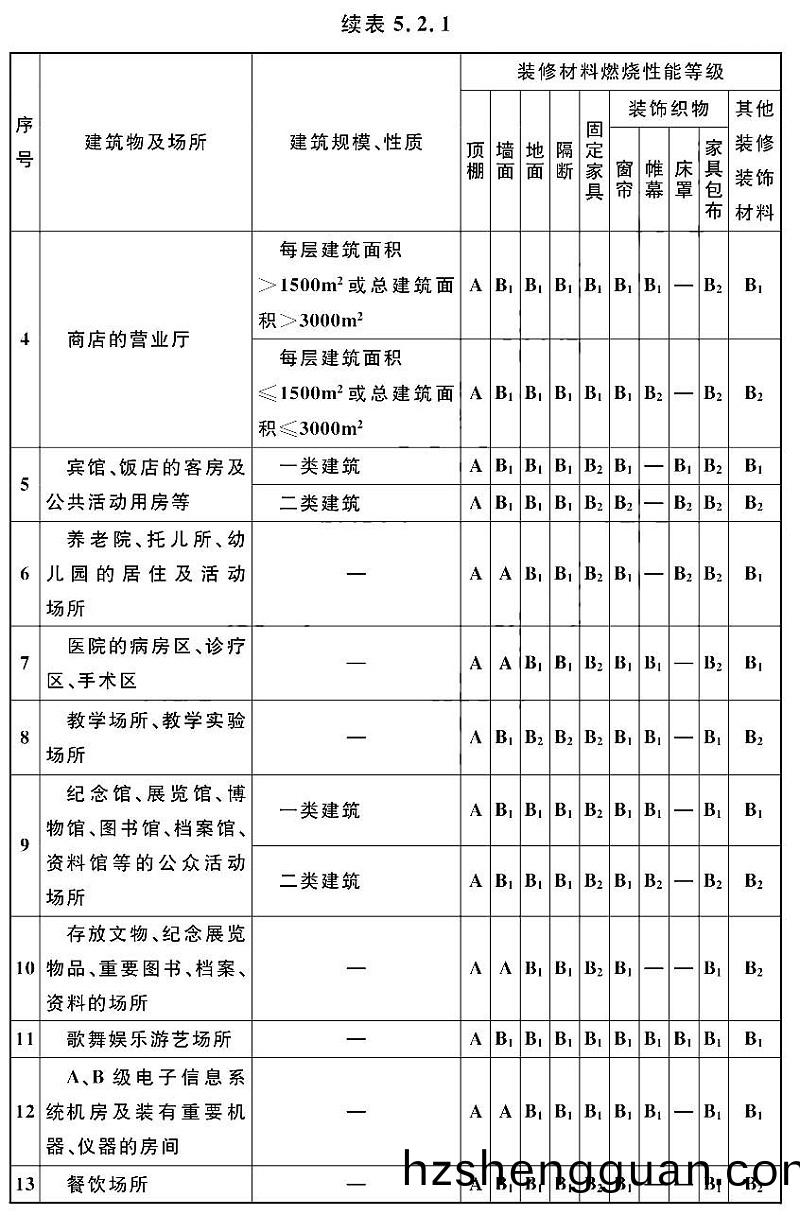 續(xu)錶5.2.1-1