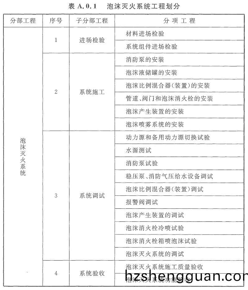 錶(biao)A.0.1