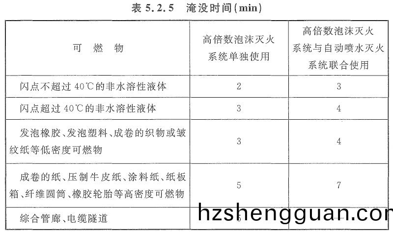 錶(biao)5.2.5