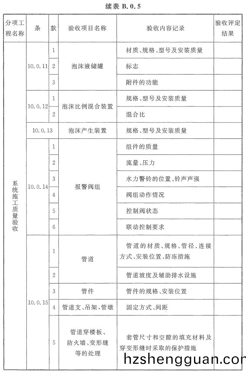 錶B.0.5-2