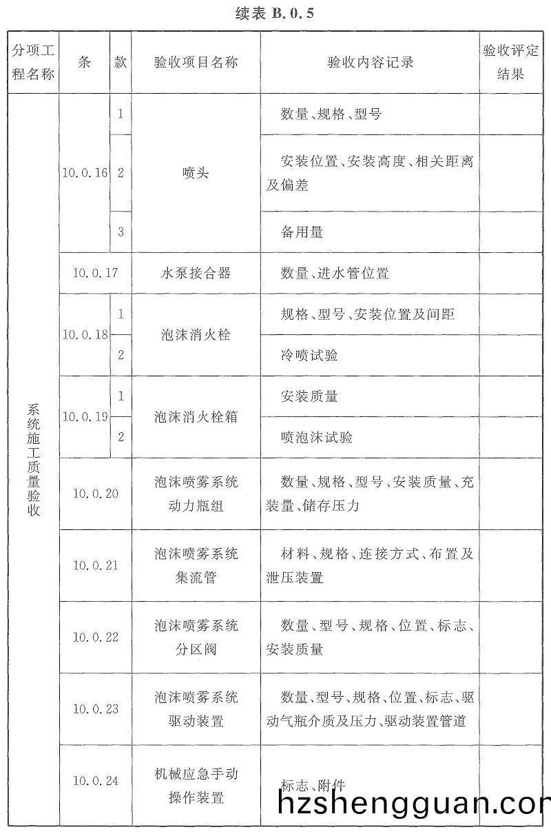 錶(biao)B.0.5-3